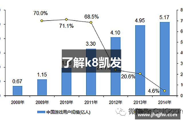 了解k8凯发